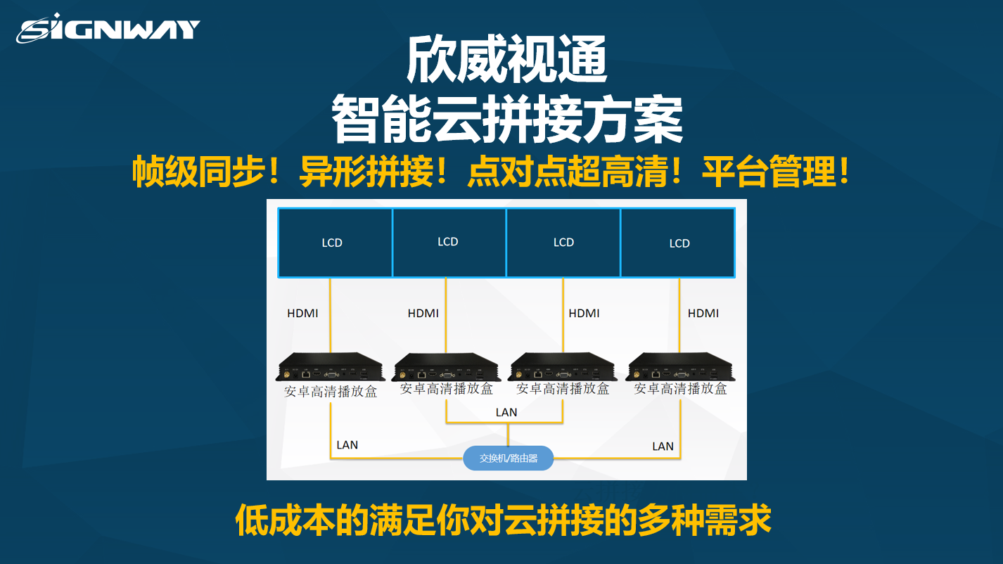 【欣威視通智能云拼接解決方案】關于拼接，讓你真正實現(xiàn)從想法到落地的終極產品！幀級同步！異形拼接！點對點超高清！